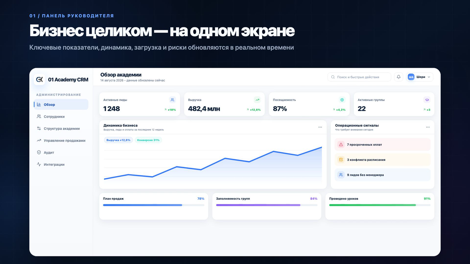 Панель руководителя 01Academy CRM