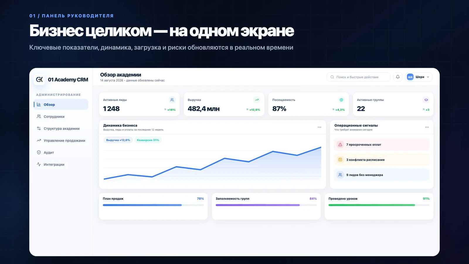Панель руководителя 01Academy CRM