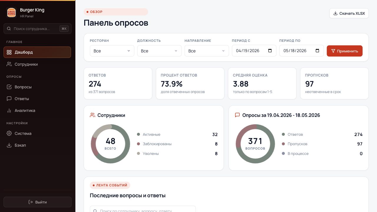 Burger King HR Dashboard Screenshot