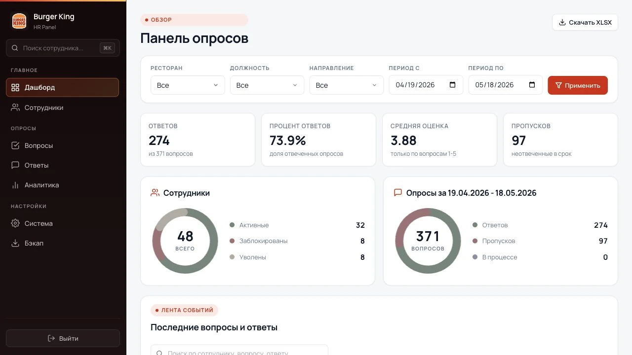 Burger King HR Dashboard Screenshot
