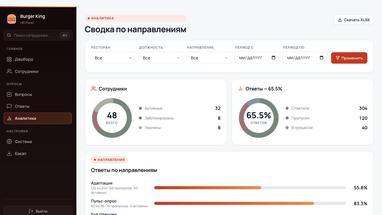 Burger King HR Analytics Screenshot