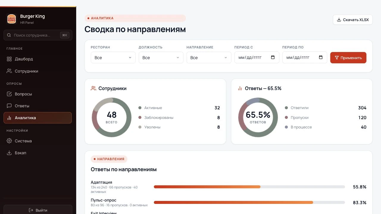 Burger King HR Analytics Screenshot