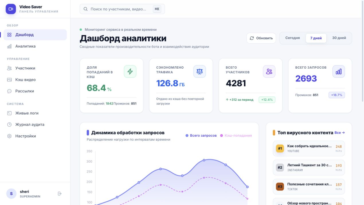 Дашборд Video Saver Admin