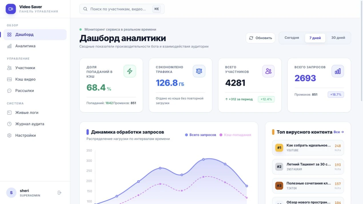Дашборд Video Saver Admin