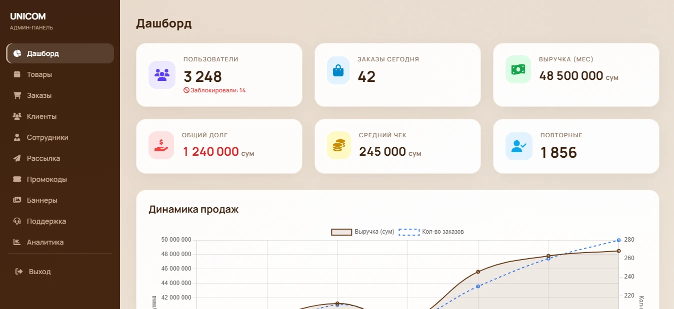 Admin Panel Screenshot